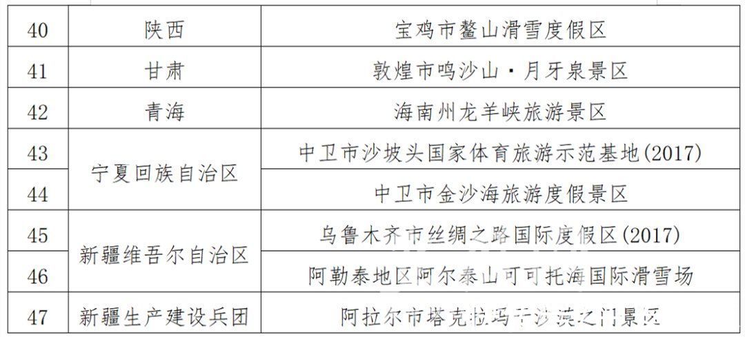 国家|公示！安徽2地拟认定为国家体育旅游示范基地