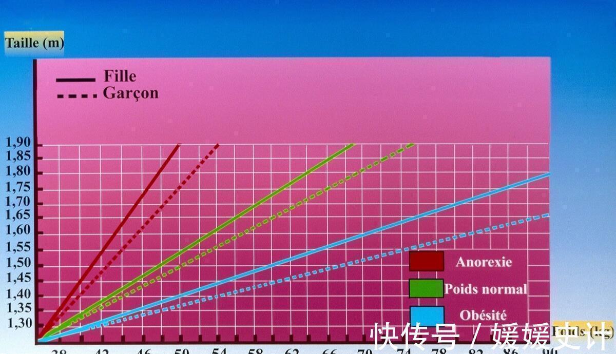 孩子|妈妈矮，孩子也长不高？别把责任推给娘，这3方面对娃身高有影响