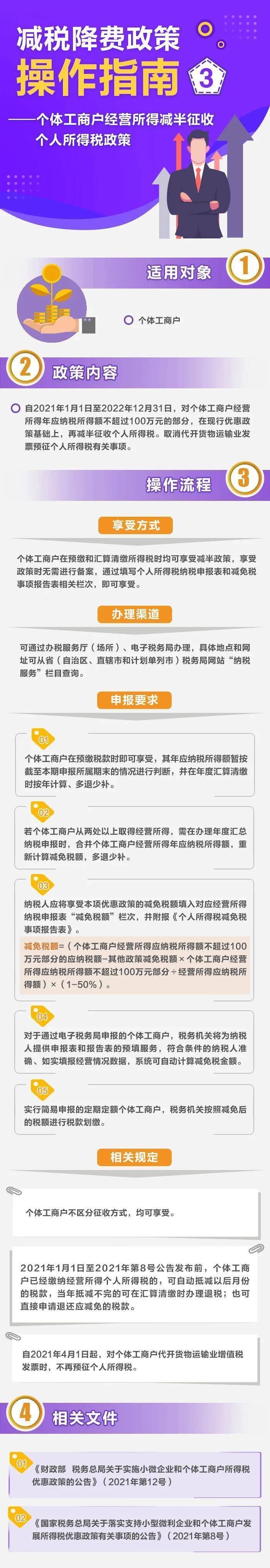 个体工商户|@个体工商户：经营所得减半征收个人所得税优惠来了
