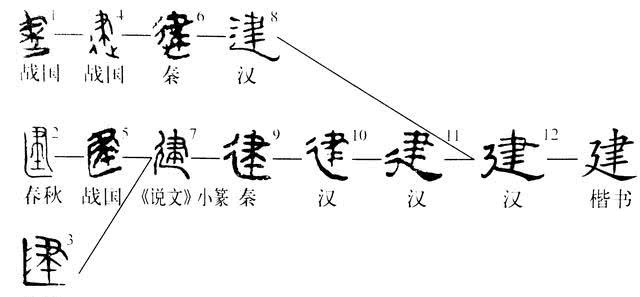 总说“封建、封建”，“封建”的具体含义是什么？