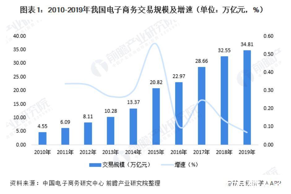 淘宝|流量耗尽、争议增多，双十一风光不再，阿里能靠种草重塑辉煌吗？