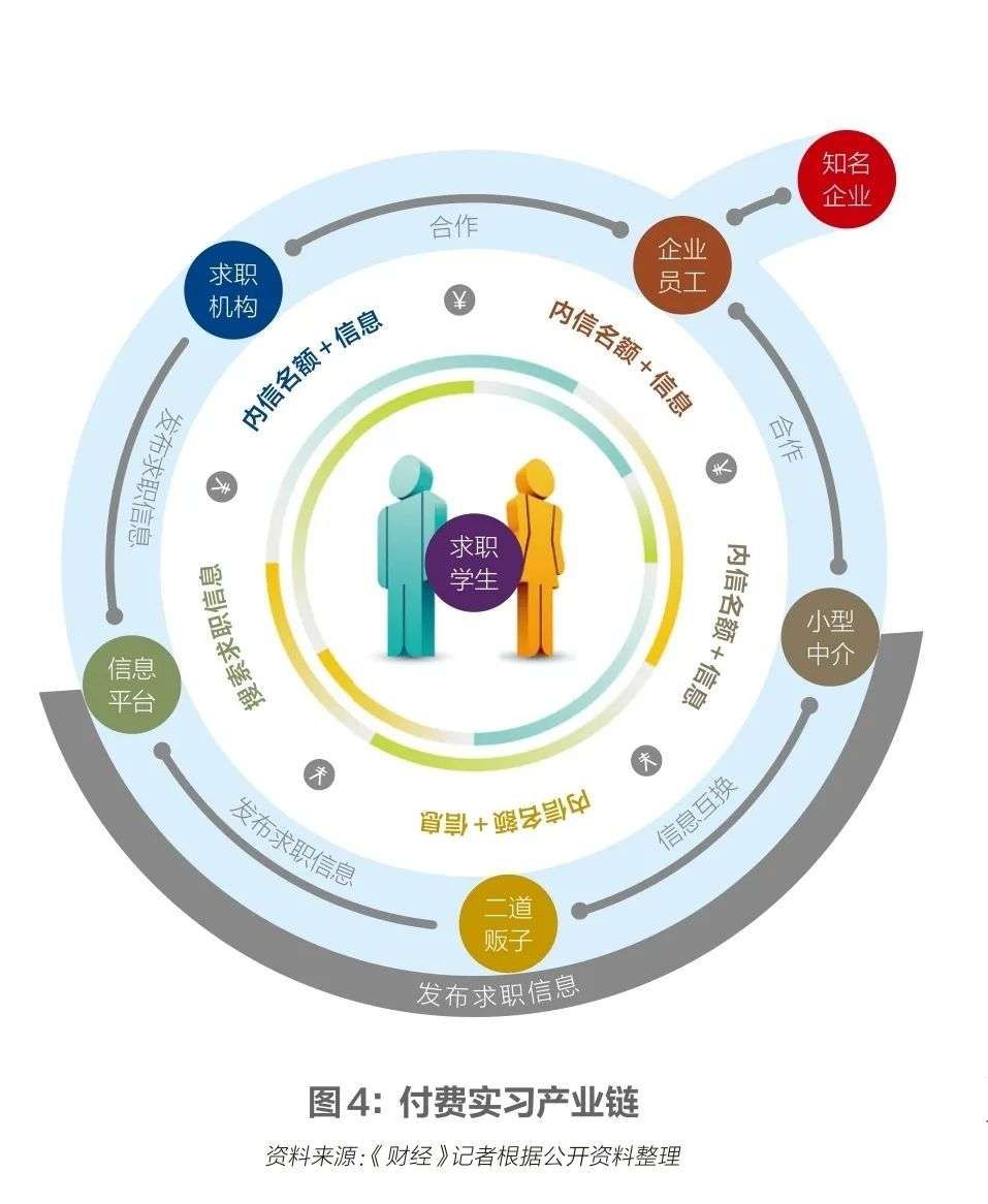 谁在编织大学生有偿实习暗网？