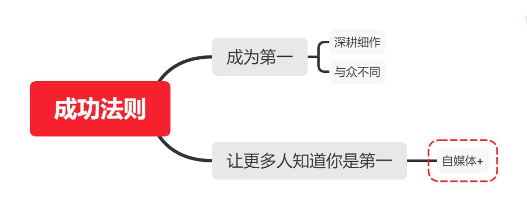 理发店|自媒体+：一个＂自媒体+＂的时代正在来临