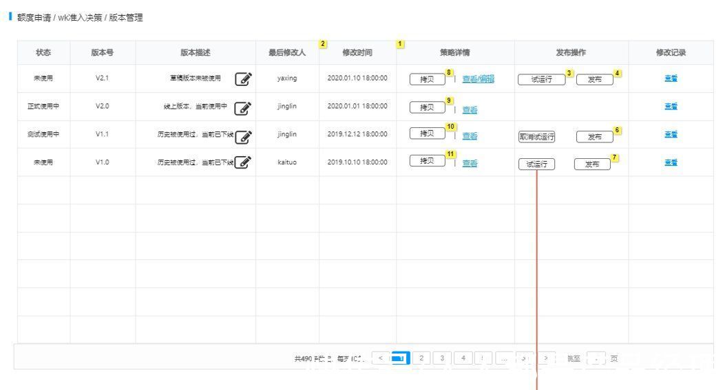 bl如何从0到1规划和设计风控决策引擎