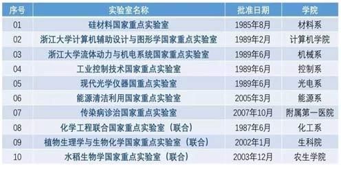 考生|浙江大学2021年云南招生专访