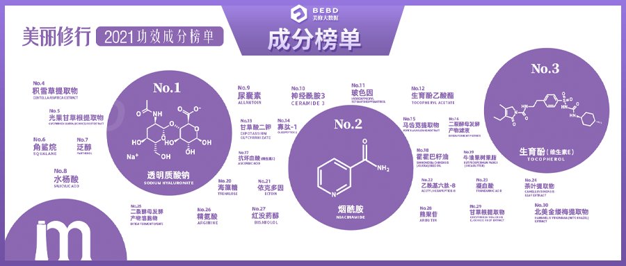 护肤|功能性护肤品爆发式增长 华熙生物跑赢靠什么？