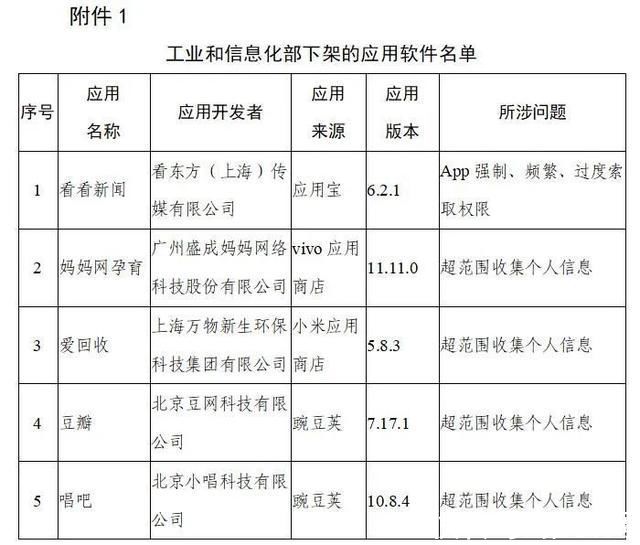 爱回收|豆瓣、唱吧、爱回收等106款App被工信部下架