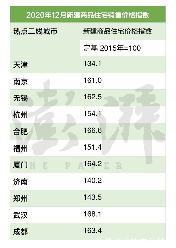 城市居民|居民收入到底有没有跑赢房价？专家怒怼樊纲：没有可比性！