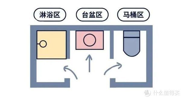 浴缸|3-5㎡ 卫生间如何塞下一个浴缸？2022年最该秒抄的装修方案！