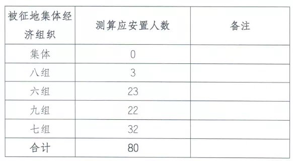 地块|补偿金额超3678万!江宁一大波地方要拆迁!