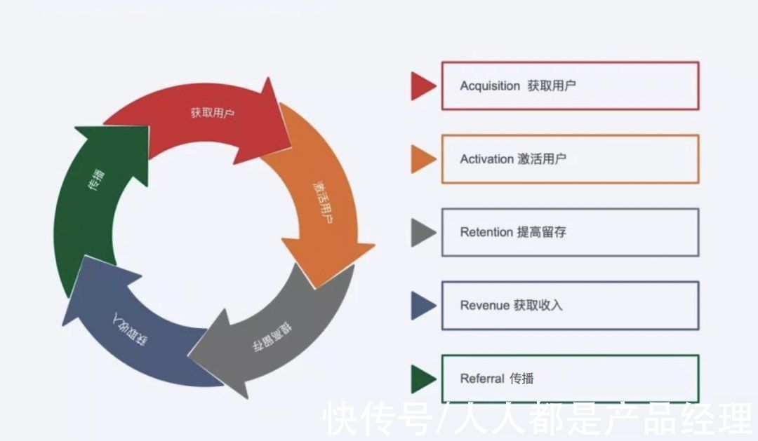 广告主|商业化广告变现（一）：流量与变现方式