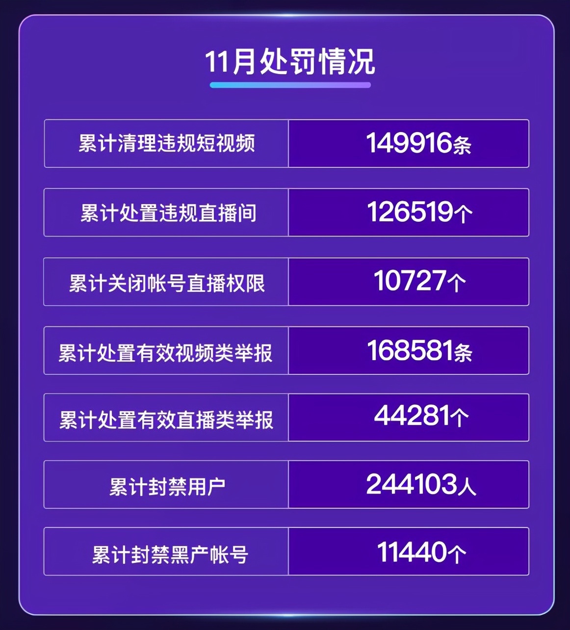 达人|《快手私域经营白皮书》发布;快手生态开放大会发布“聚力计划”