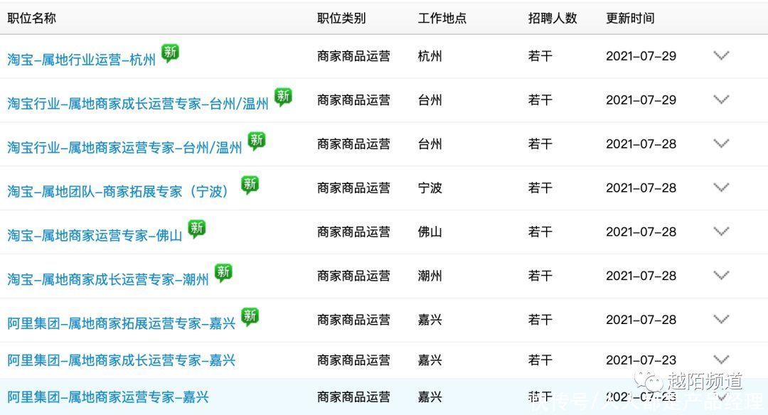阿里|2000字拆解阿里属地商家运营