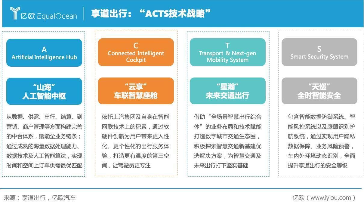 专项计划|享道出行如何实现To B、To C双轮驱动？