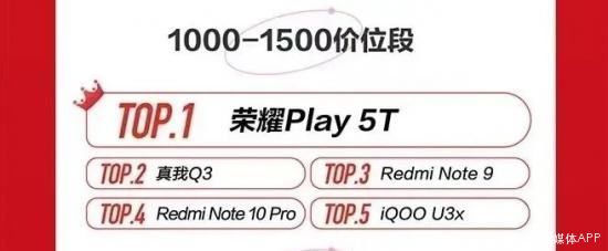 q1|想要看齐小米？realme的对手或许只是Redmi