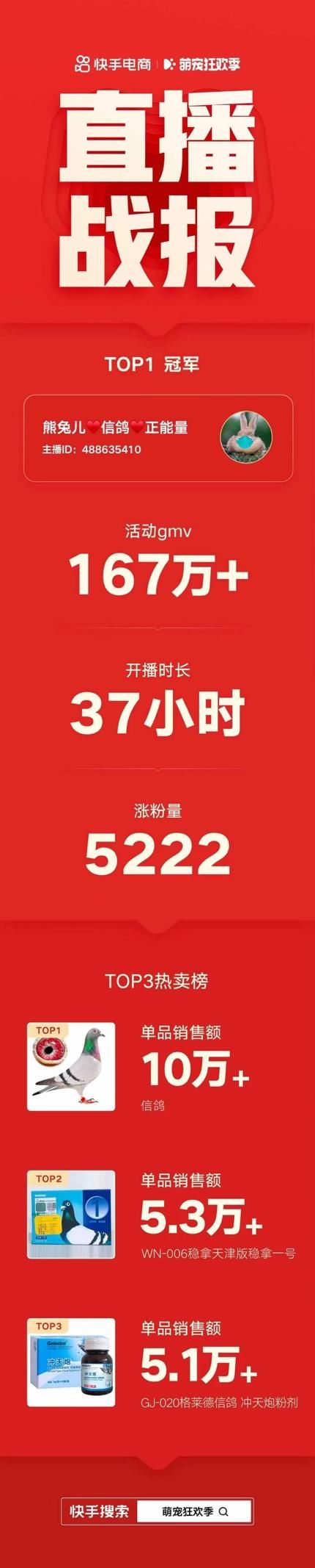 宠物|从自媒体人到服务商 职业信鸽主播的快手商业之路