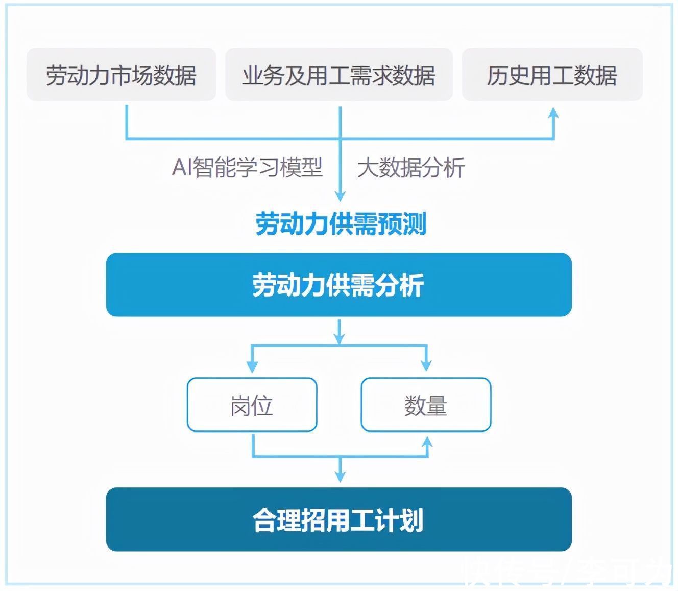 服务商|一文读懂，数字化如何赋能灵活用工