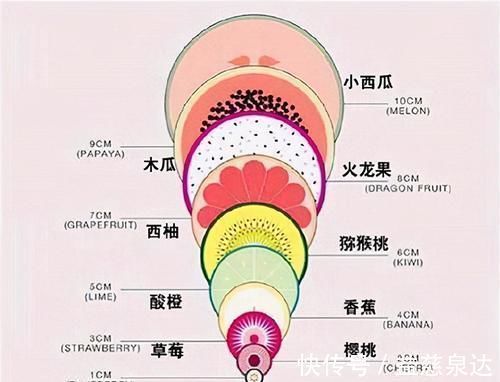 宝爸|一张“水果”图告诉你：顺产“开十指”有多大？看完心疼女人