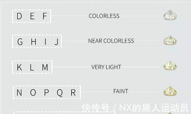 净度 钻石怎么选怎么挑选高性价比钻戒!