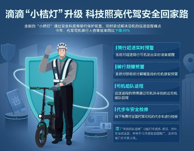 骑行|滴滴发布“小桔灯2.0”计划 推四大功能保障代驾司机骑行安全