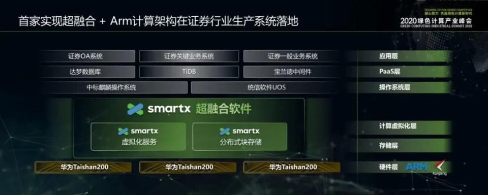 行业|志凌海纳（SmartX）：证券行业首家生产级信创云打造者