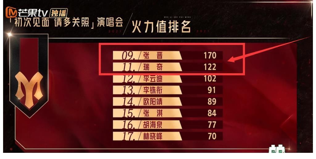 陳小春|《哥哥》首分組：陳小春林志炫搶手，黃貫中被剩下，言承旭不合群