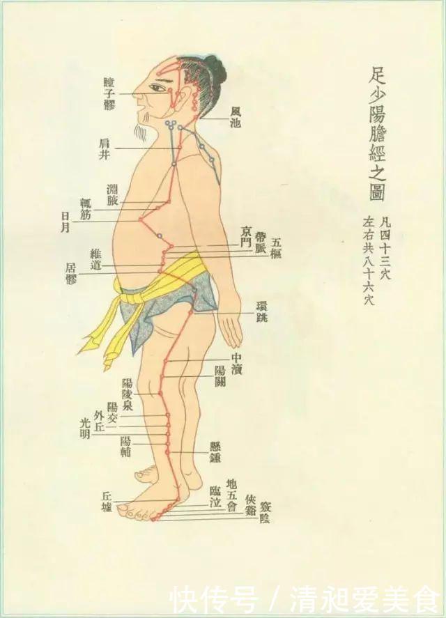 有多少人知道自己胆经通不通这样用手摸一摸,就知道它通不通!