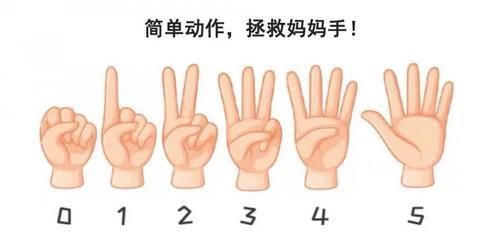 新手妈妈|提重物、抱孩子,手腕疼痛难忍?警惕,小心已患上“妈妈手”!