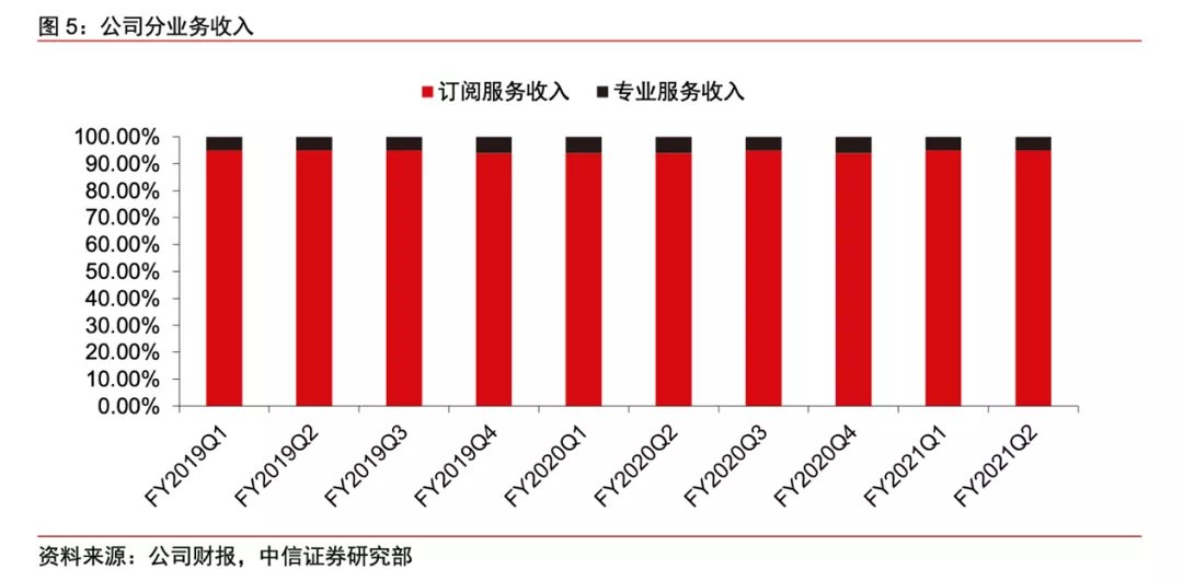 腾讯|张一鸣马化腾为什么都想做电子签？