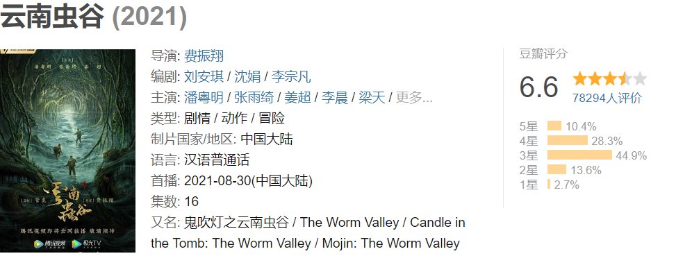 姜超|《云南虫谷》6.6分有点冤,删减之后还有16集,背后团队功不可没