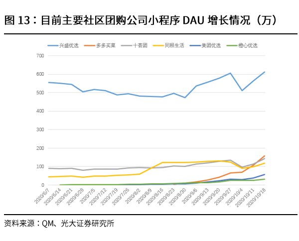 互联网|互联网巨头盯上了菜篮子