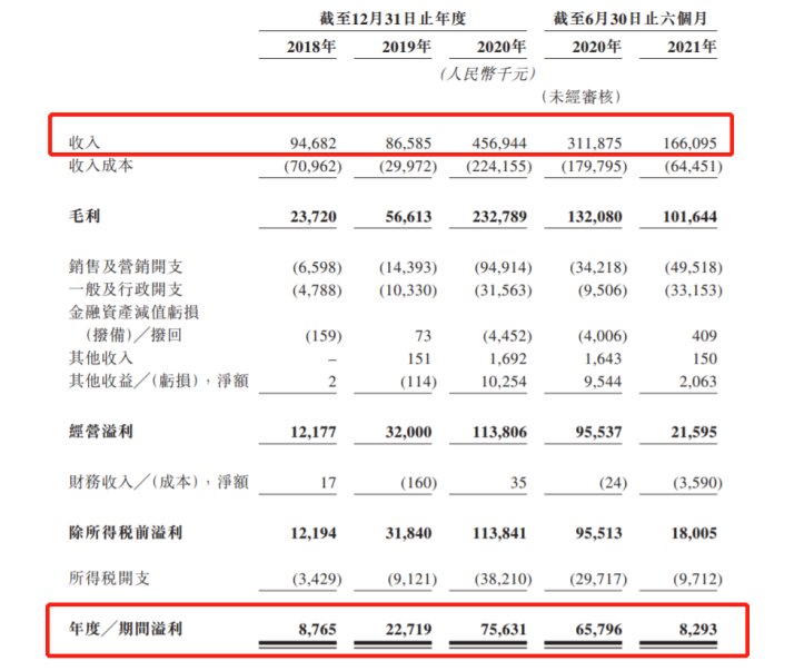 魔胴防弹咖啡|明星做微商，躺赢？