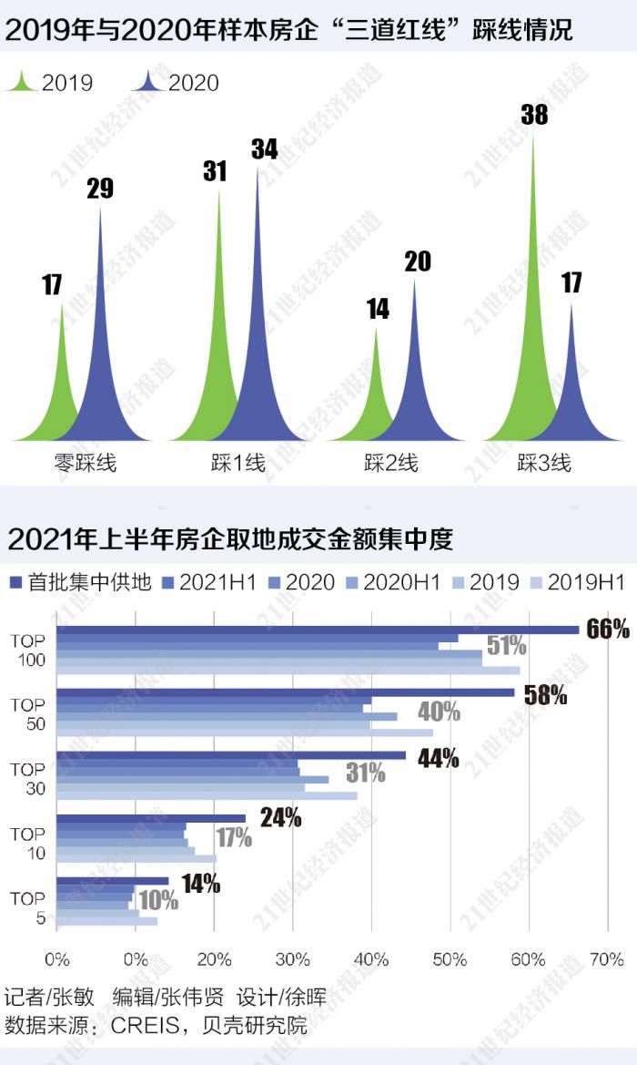 风控|后杠杆时代的房地产策略：管理、风控与短板效应