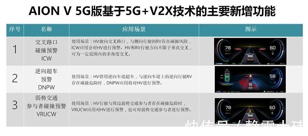 5g网络|全球首款5G量产车型中国造,选装不到1万,你会买吗?