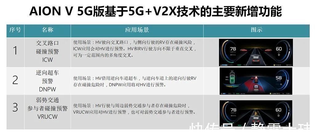 5g网络|全球首款5G量产车型中国造，选装不到1万，你会买吗？