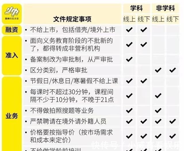 老师|别再绞尽脑汁补给孩子课了，反正大多数孩子就算补课也考不上！