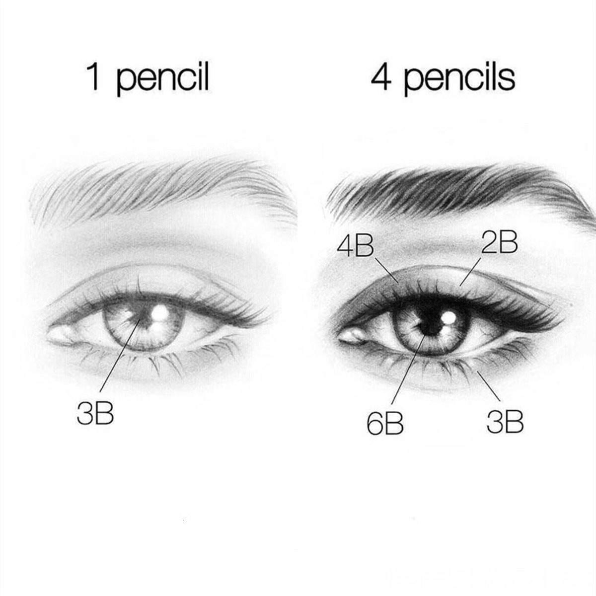 型号#光靠铅笔能够画成什么水准,原来不同型号的铅笔有着不同的作用