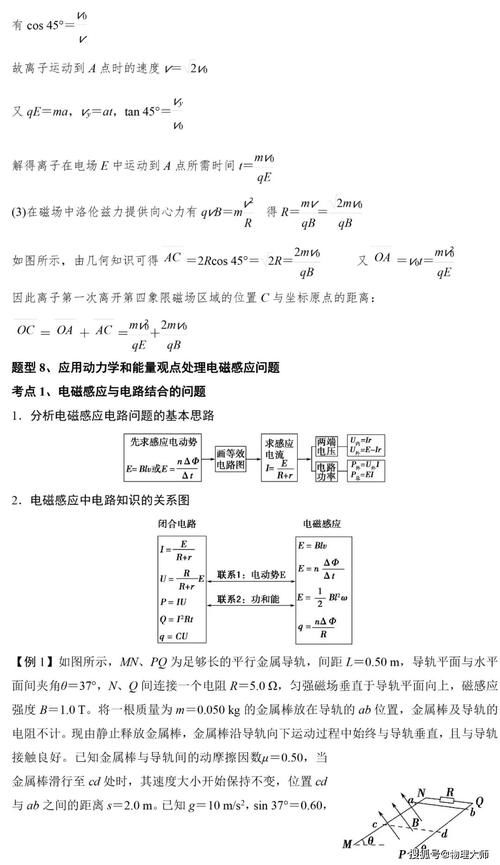 高中物理：物理8大类题型答题模板+例题讲解！