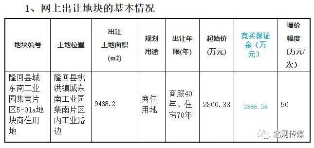 土地出让|隆回国有土地出让公告，位置就在.....