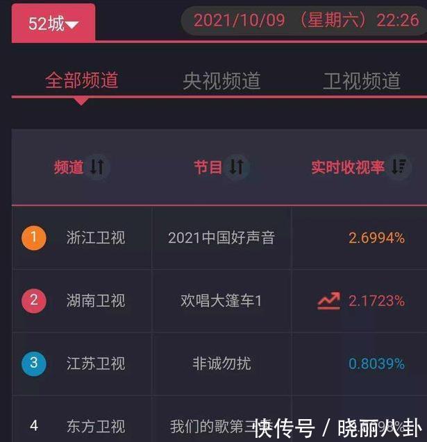 李銳|熱度直逼《好聲音》!芒果臺(tái)攜鳳凰傳奇出手,下大雨觀眾都不離場(chǎng)