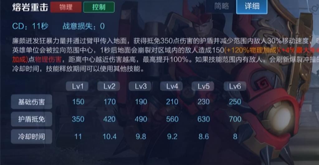 战意值|不能单杀也配玩边路？他边路乱杀马超吕布，为何玩家却总拿他辅助