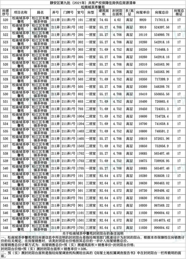 共有产权|「便民」静安区公示806套共有产权保障住房房源!