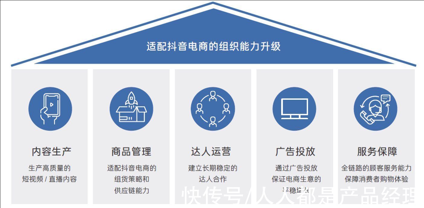 正反馈|如何理解抖音电商FACT模型？