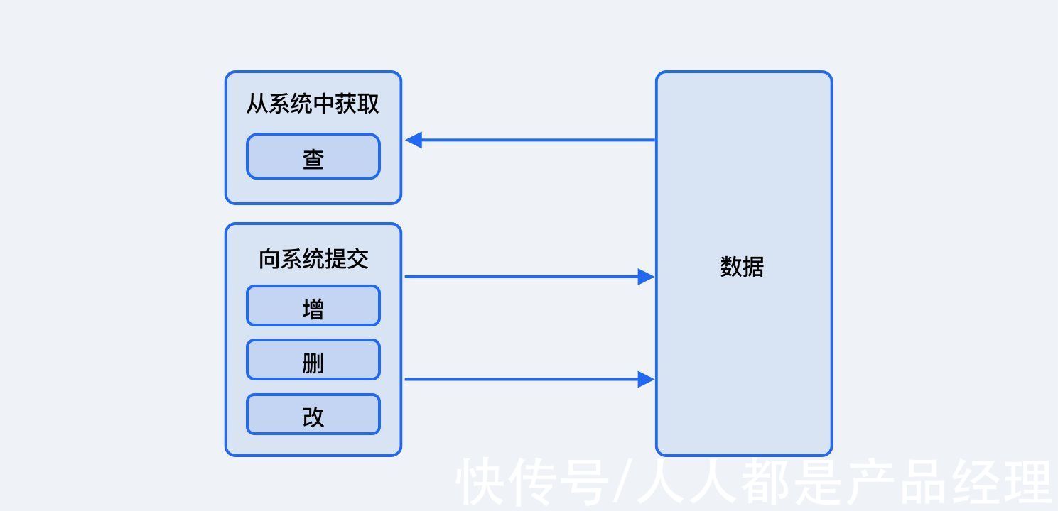 人力资源部|权限管理的“前世今生”