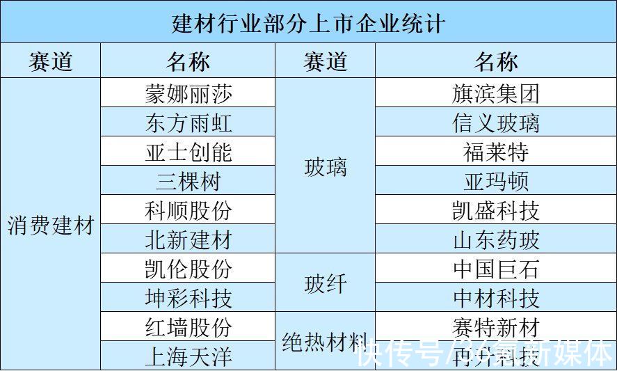 年度行业|每个细分方向都是万亿级市场，超6000家公司携资本入局建筑业数字化 | 建筑业