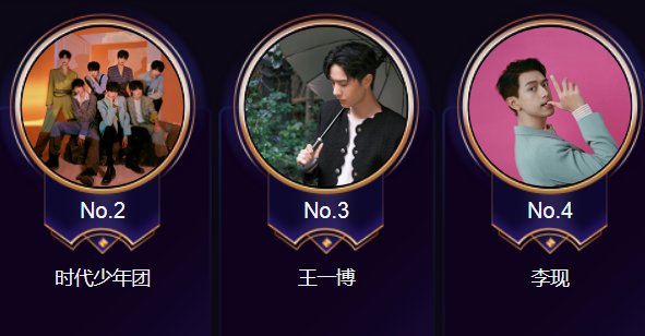 肖战杨紫人气蹿升，《奇妙之城》助攻明显，冠军位稳了