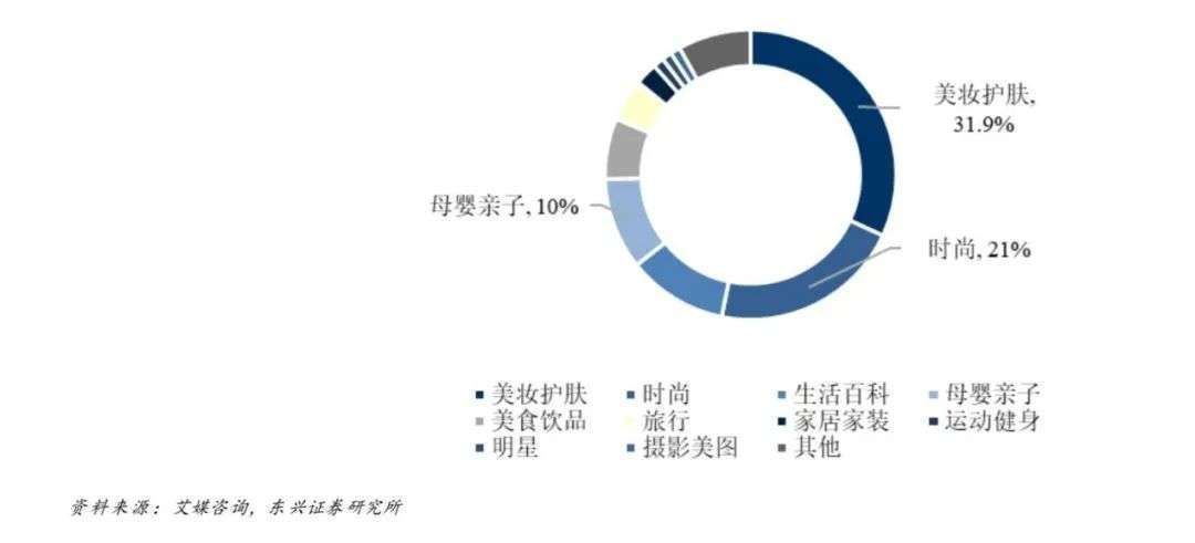 阿青|小红书走不出“楚门的世界”