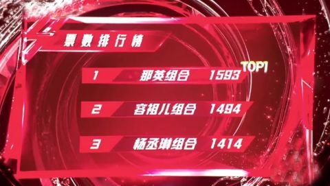 《浪姐2》四公杨丞琳组团舞第一,综合排名垫底,只因一个细节