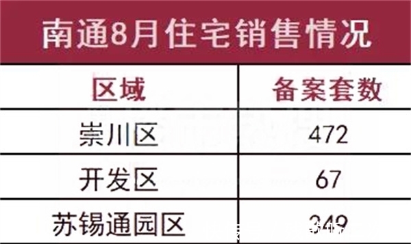 住宅|7、8两月新房备案&成交数，数据惊人！