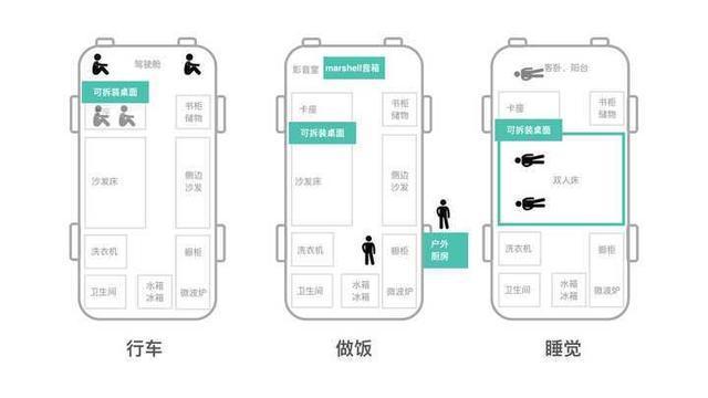 网友|广州一网友,不买房不租房在车上生活三年,打造出自己理想的家